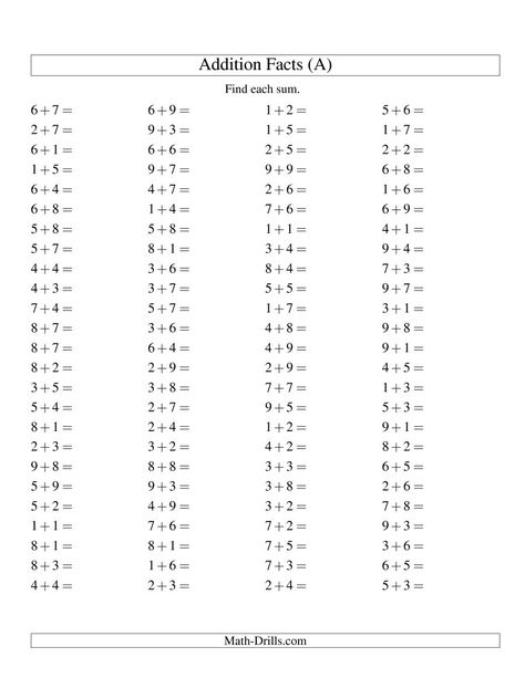 The Single Digit Addition -- 100 Horizontal Questions -- Some Regrouping (A) Math Worksheet from the Addition Worksheets Page at Math-Drills.com. Kumon Worksheets, Subtraction Facts Worksheet, Basic Math Worksheets, Math Subtraction Worksheets, Alphabet Chart Printable, Multiplication Facts Worksheets, Math Division Worksheets, Math Facts Addition, Kumon Math