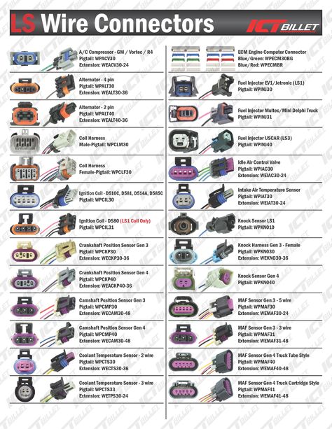 Automotive Electrical Wiring Diagram, Electrical Wiring Colours, Driving Basics, Ls Engine Swap, Mechanic Engineering, Motorcycle Wiring, Auto Electrical, Car Repair Diy, Car Wiring