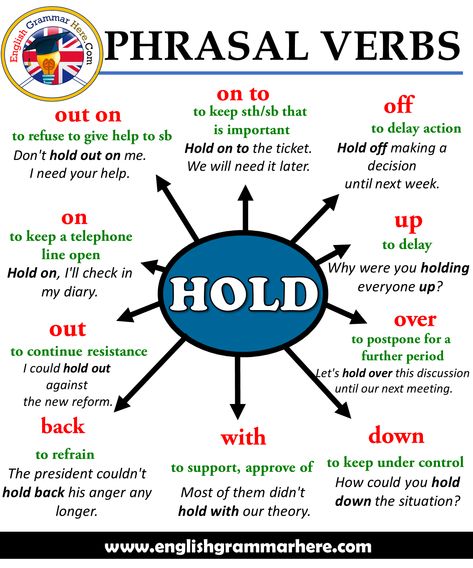 Phrasal Verbs – HOLD, Definitions and Example Sentences - English Grammar Here Phrasal Verbs English With Examples, Internet Abbreviations, Phrasal Verbs English, Verbs In English, Teaching English Grammar, Conversational English, Phrasal Verbs, English Vocab, English Verbs