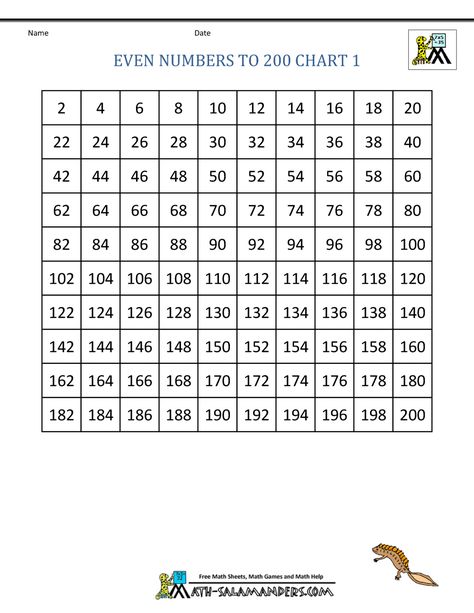 Even numbers from 2 to 200 100 Chart Printable, Addition Chart, Printable Math Games, Math Tables, Free Printable Math Worksheets, Math Sheets, Math Charts, Number Chart, Multiplication Chart