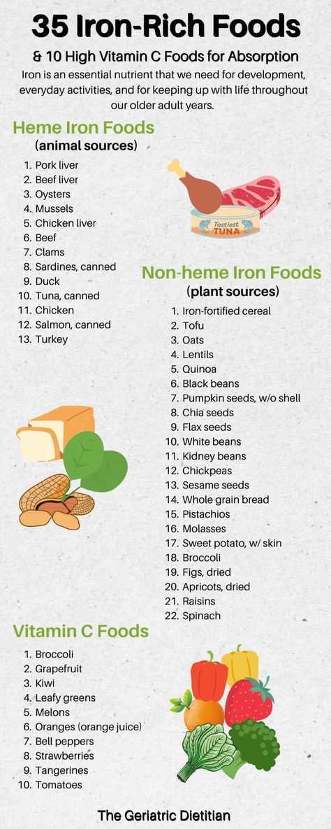 Printable Iron Rich Food List [Free PDF] - The Geriatric Dietitian Best Iron Rich Foods, Food For Pancreas Health, Heme Iron Rich Foods, Iron Rich Meal Plan, High Iron Lunch Ideas, Iron Rich Recipes Dinners, Iron Foods Rich, Iron Rich Meals Recipes, Iron Rich Breakfast Ideas