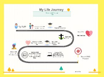 Embark on a visual exploration of your life's unique narrative with this life journey map. This customizable map provides a creative and insightful representation of personal milestones, achievements, and transformative experiences. The Life Journey Map is a versatile tool for individuals, educators, or counselors seeking a dynamic way to illustrate and share life stories. Use EdrawMax to create yours and choose attractive symbols and clip arts to customize your work with ease. Road Map Design, Ui Portfolio, Journey Map, Journey Mapping, Life Map, Life Journey, Clip Arts, Community Engagement, Graphic Design Resources