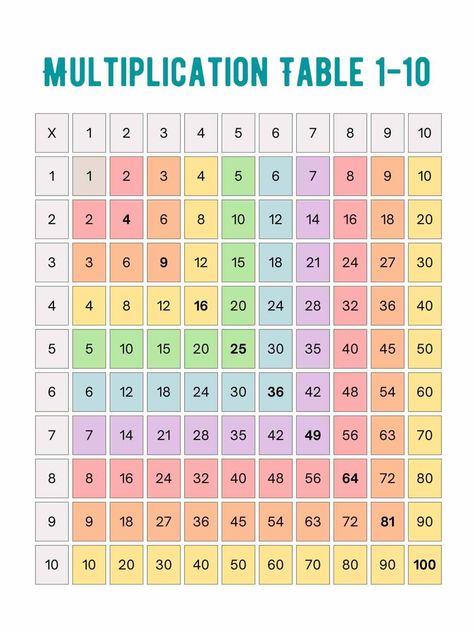 Use Our Printable Multiplication Chart 1-100 to Teach Kids Printable Multiplication Chart, Multiplication Table Printable, Multiplication Chart Printable, Times Table Chart, Multiplication Times Tables, Table Chart, Learning Multiplication, Teaching Multiplication, Multiplication Chart