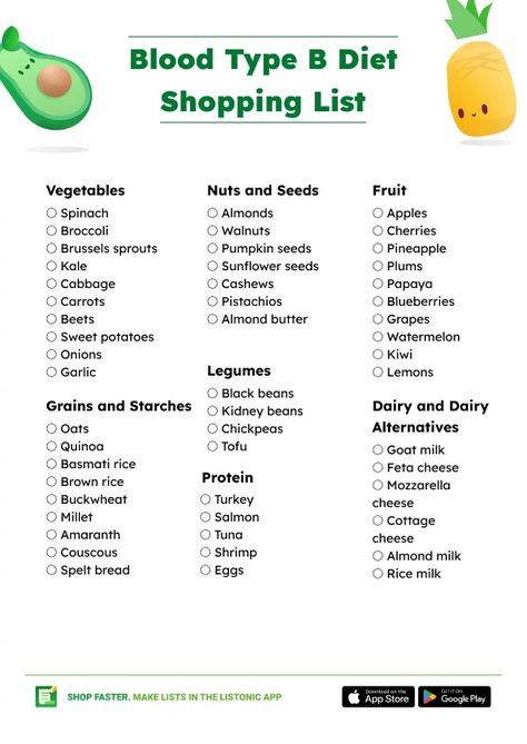 Blood Type B Diet Food List (+ Shopping List and PDF) - Listonic B Negative Blood Type Diet, B Positive Blood Type Diet, B Positive Blood Type, Blood Type B Diet, Food For Blood Type, Blood Type Diet Chart, Eating For Blood Type, B Blood Type, Bilirubin Levels