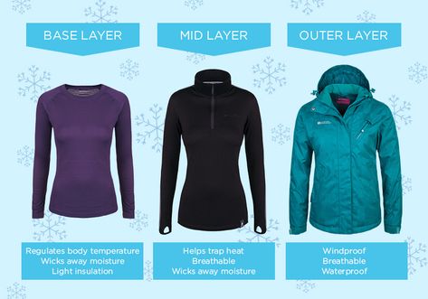 An effective layering system is the key to staying warm and comfortable on the slopes. A basic layering system will work for everyone. Winter Running Outfit, Layering For Winter, Cold Weather Running Gear, Ski Trip Packing, Overnight Backpacking, Cold Weather Running, Layer Clothes, Snow Outfits, Camping With Dogs