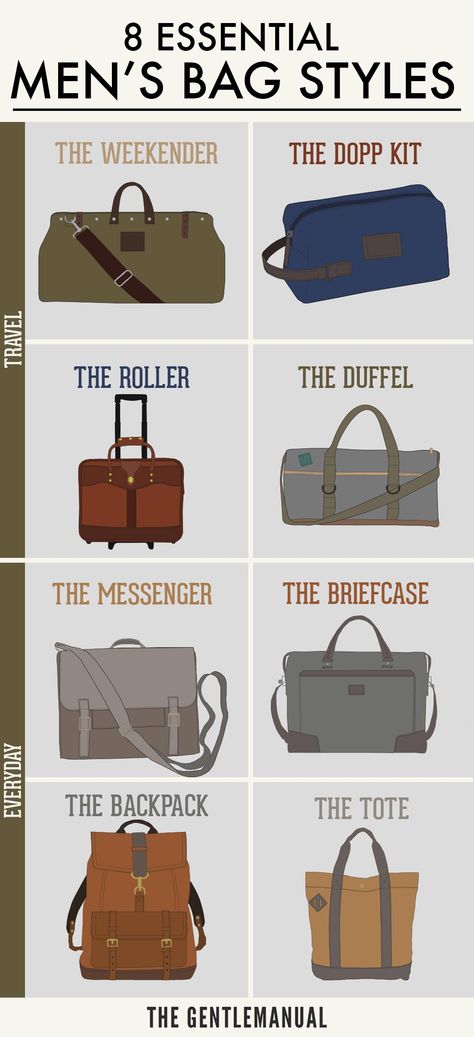 8 Essential Men's Bag Styles for Travel and Everyday:  –Weekender  –Dopp Kit  –Roller  –Duffel  –Backpack –Tote –Messenger  –Briefcase Mens Travel Style, Best Suitcases, Bag Styles, Backpack Tote, Mens Travel, Mens Travel Bag, The Gentleman, Laptop Rucksack, Dopp Kit