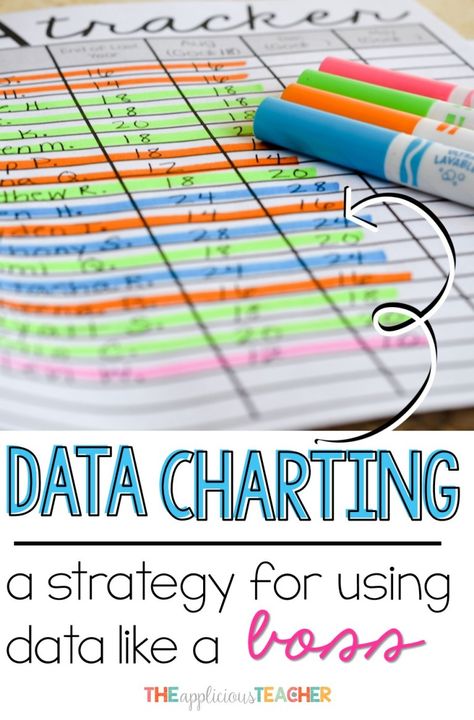 Data Charting- the easiest way I've found to comb through data in a powerful and meaningful way. After completing a cycle with this process, I have goals, assessments, and lesson plans for meeting the needs of all my learners. No more wasting time with unproductive data chats. Data Folders, Student Data Tracking, Teacher Data, Neutral Classroom, Data Binders, Data Notebooks, Data Charts, Instructional Coaching, Reading Intervention