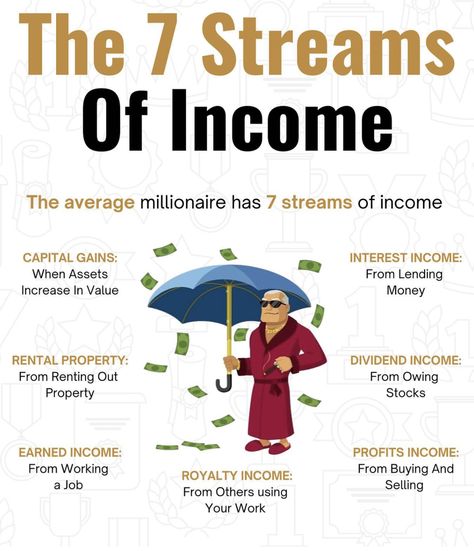 7 Streams Of Income, Financial Literacy Lessons, Finanse Osobiste, Streams Of Income, Startup Business Plan, Business Basics, Money Strategy, Money Management Advice, Money Saving Plan