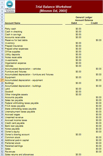 How to make a Trial Balance Worksheet Excel Template? An easy way to start is to download this Trial Balance Worksheet Excel Template template now! Trail Balance Accounting, Trial Balance Accounting, Learn Accounting, Accounting Cycle, Balance Sheet Template, Accounting Education, Trial Balance, Accounting Basics, Second Brain