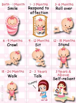 Ages and Stages of Child Development. Obviously every kid is different. But it's an interesting guide Ages And Stages, Baby Sleep Problems, Baby Arrival, Baby Tips, After Baby, Baby Time, Baby Development, Everything Baby, Baby Health