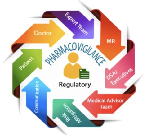 Cephalosporins Pharmacology, Role Of Pharmacist, Cns Stimulants Pharmacology, Clinical Trials Infographic, Mechanism Of Action Pharmacology, Medical Graduate, Pharmacy Student, Pharmaceutical Industry, Clinical Research