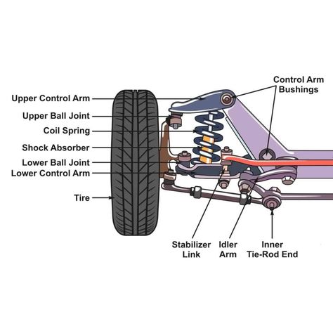 Basic Mechanic Skills, Car Anatomy, Car Learning, Car Mechanics Garage, Car Knowledge, Driving Basics, Motor Mechanics, Mechanic Engineering, Aryton Senna