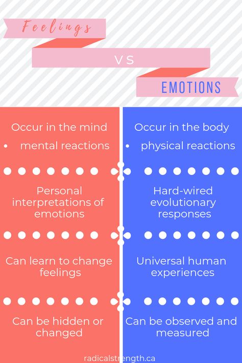 Emotion Vs Feelings, Emotions Vs Feelings, Liver Detox Drink, Self Care Practices, Accomplish Goals, Liver Cleansing, Rebound Relationship, Cleansing Drinks, Mental Fitness