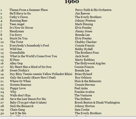 1960 60s Playlist Names, Beatles Wallpaper, Love Songs Playlist, Music Tabs, Music Hits, Song List, Music Charts, Mood Songs, Old Music