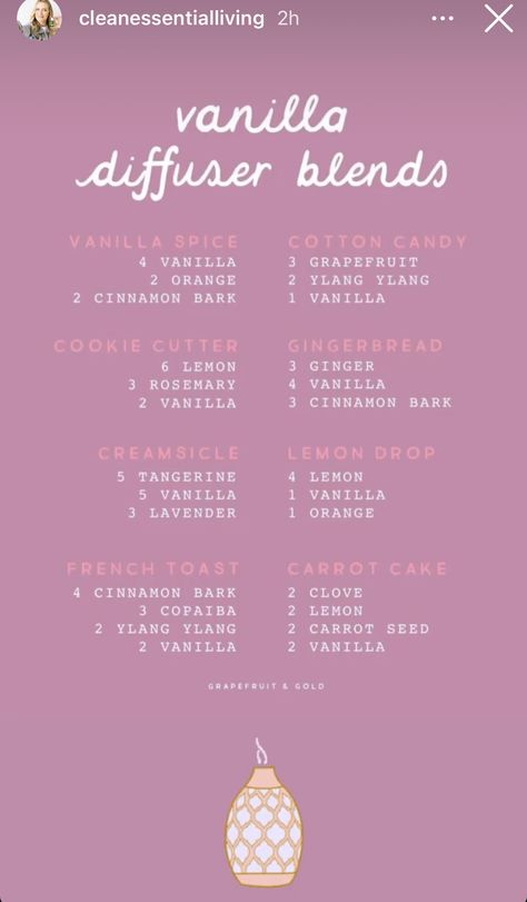 Essential Oil Candle Blends, Essential Oil Candle Recipes, Essential Oil Perfumes Recipes, Essential Oil Combinations, Doterra Essential Oils Recipes, Essential Oil Diffuser Blends Recipes, Young Living Essential Oils Recipes, Essential Oils Guide, Essential Oils Herbs