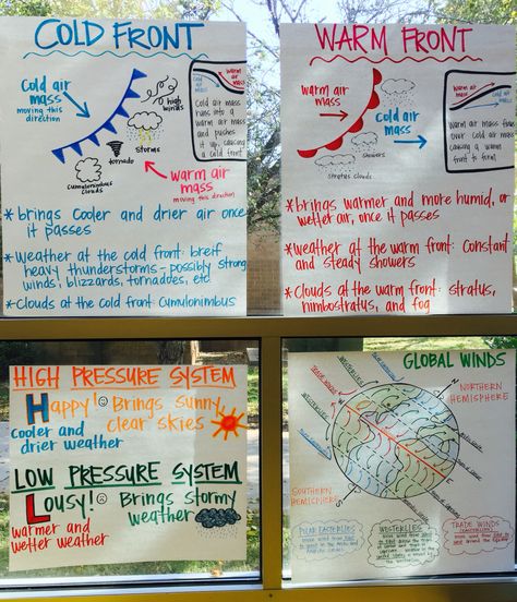 Weather Anchor Chart 4th Grade, Weather Vs Climate Activities, Earth Science Anchor Charts, Weather Anchor Chart, Weather Charts, Teaching Weather, Types Of Weather, Weather Lessons, Weather Fronts