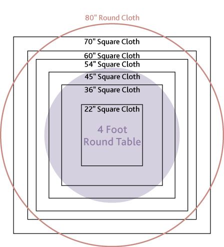 Tablecloth guidelines for round tables - 4' - 7' tables - help determine what size square to use over a full lenght round cloth    Found at:  www.textiletown.com Round Tablecloth Sizes, Tablecloth Sizes, Table Skirt, Mantel Redondo, Square Tablecloth, Décor Diy, Table Sizes, The Square, Table Seating