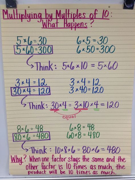 Multiplying By Multiples Of 10, Teaching Math Strategies, Boards Ideas, Math Charts, Math Operations, Math Anchor Charts, Fifth Grade Math, Math Multiplication, Fourth Grade Math