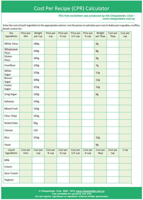 Cake Costing Template, How To Calculate Cost Of Baked Goods, Calculating Cost Of Baked Goods, Recipe Cost Calculator, Cafe Management, Clean The Washing Machine, Recipe Calculator, Bakery Business Plan, Restaurant Business Plan