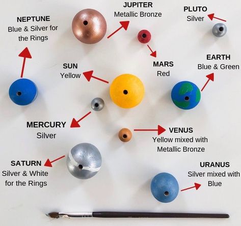 Solar System Necklace For Kids, Solar System Necklace Diy, Solar System Jewelry Diy, Solar System Colors, Solar System Bracelet Diy, Diy Solar System Project, Make A Solar System, Stellar Vbs, Diy Solar System