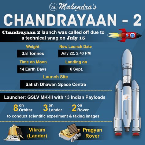 Chandrayan 3 Launch, Chandrayan 3 Mission, Chandrayan 3 Image Rocket, Isro Chandrayaan 3, Vikram Lander, Chandrayan 3, Isro India, Indian Polity, Chandrayaan 3