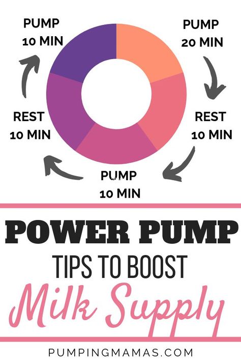 Power Pumping Schedule, Increase Breastmilk Supply, Power Pumping, Power Pump, Pumping Tips, Boost Milk Supply, Pumping Schedule, Increase Breastmilk, Breastfeeding Positions