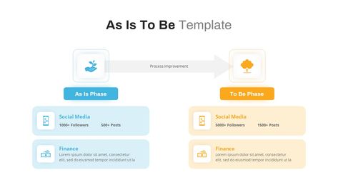 The As Is To Be PowerPoint template is a comparison slide used for process mapping, illustrating a business's current and future states. The "as-is" state represents the current operational state of a process before any changes or enhancements are implemented. Documenting and mapping both the as-is and to-be processes is crucial to carry out process The post As Is To Be PowerPoint Template appeared first on SlideBazaar. Process Mapping, Business Process Mapping, Gap Analysis, Process Map, Infographic Layout, Custom Clothing Design, Be Design, Ppt Design, Process Improvement