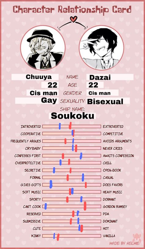 Dazai Osamu X Chuuya Nakahara, Soukoku Ao3, Soukoku Top Chuuya, Soukoku Quotes, Bsd Shipping Chart, Chuuya X Dazai Hard, Soukoku Cute, Chuuya Funny, Everything Or Nothing Soukoku