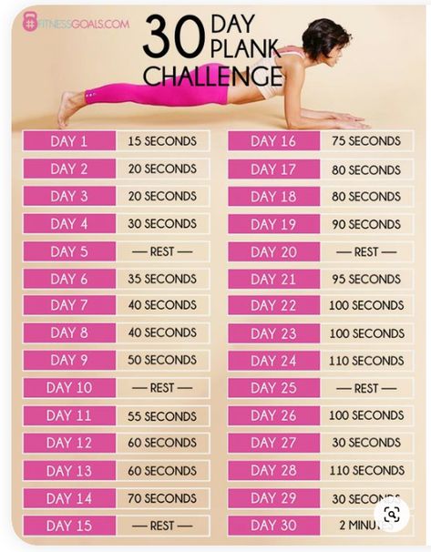 I started this challenge on May 2020 and I completed it! I didnt stop the 2 minutes plank since then🤸‍♂️ 30 Day Plank Challenge For Beginners, Model Workout Plan, Být Fit, 30 Day Plank, 30 Day Plank Challenge, Sixpack Workout, Beginner Workouts, Latihan Yoga, Pilates Training