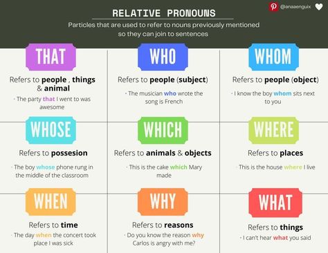 Poster summary relative pronouns and examples of their uses pinterest: @anaaenguix Pronoun Words, Pronoun Grammar, Pronoun Examples, Relative Clauses, Relative Pronouns, English File, English Tips, Business Communication, English Vocabulary Words