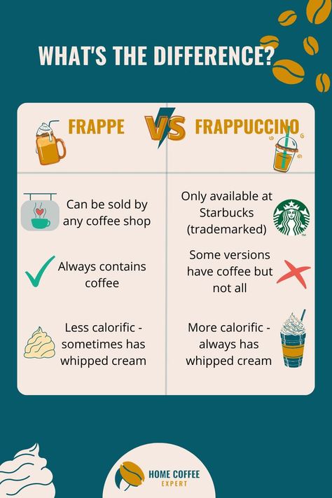 Comparison of Frappe and Frappuccino by Home Coffee Expert Fruit Nail, Fruit Nail Art, Iced Coffee Drinks, Coffee Guide, Home Coffee, Latte Art, Espresso Coffee, Frappe, Coffee Machine