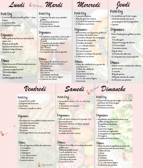 Menu d’Une Semaine Léger et Brûle Graisse WW - Plat et Recette Fat Burning Meal Plan, Menu Lighting, Healthy Menu, 1200 Calories, Batch Cooking, Healthy Dishes, Fat Burning Foods, Homemade Skin Care, Calorie Diet