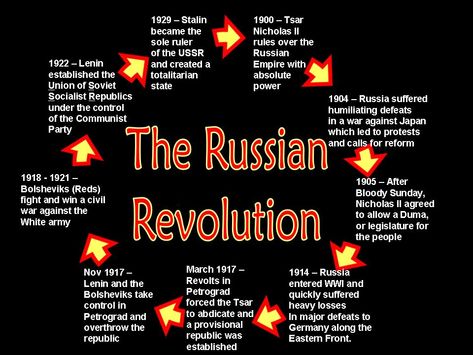 October Revolution, Russian Revolution Timeline, Russian Revolution Aesthetic, A Level History, February Revolution, Japan Party, Socialism In Europe And Russian Revolution, Russian Revolution 1917 Civil Wars, 1993 Russian Constitutional Crisis