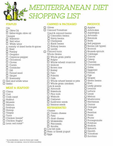 Mediterranean Diet Shopping List                                                                                                                                                                                 More Mediterranean Diet Shopping List, Diet Shopping List, Breakfast Paleo, Mediterranean Diet Food List, Pantry List, Diet Rules, Med Diet, Mediterranean Diet Meal Plan, Printable Shopping List