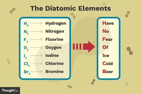 There are seven elements that form homonuclear diatomic molecules or simple molecules with their own atoms. This is a list of the 7 diatomic elements. Chemistry Study Guide, Chemistry Basics, Study Chemistry, Basic Physics, How To Study Physics, Chemistry Education, Chemistry Worksheets, Chemical Bond, Teaching Chemistry