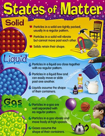 Science Matter, Poster Infographic, Matter Unit, Matter Activities, Teacher Science, Science Anchor Charts, Properties Of Matter, Matter Science, 4th Grade Science