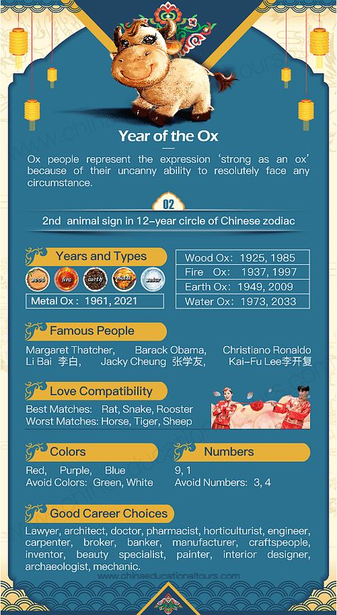 Year of the Ox, 1937, 1949, 1961, 1973, 1985, 1997, 2009, 2021 Chinese Zodiac Year Of The Goat Chinese Zodiac, Ox Zodiac Sign, Chinese New Year Dates, Ox Chinese Zodiac, Chinese New Year Zodiac, Zodiac Calendar, Zodiac Years, Chinese Astrology, Chinese Year