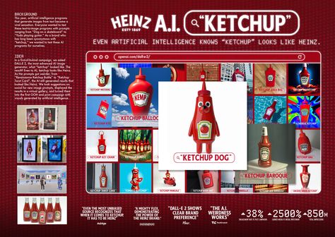 Shopper Innovation + Activation Awards ★ 2023 Winner ★ Image Prompts, Advertising Awards, Heinz Ketchup, Getting Baptized, Ad Of The World, Gold Award, Kraft Heinz, Concept Board, Event Activities