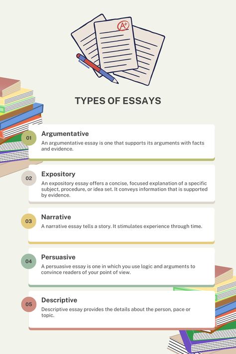 Types of essays Types Of Essays, Essay Writing Examples, Descriptive Essay, College Essay Examples, Writing A Persuasive Essay, English Notes, Argumentative Essay Topics, Literary Essay, Types Of Essay