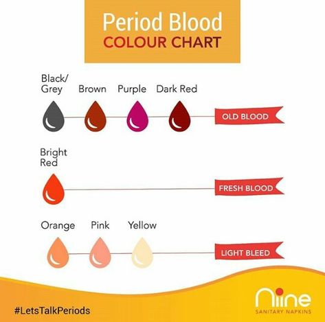 Period Blood, Mental Health Articles, Muscle Structure, Period Color, Heart Diet, Period Hacks, Old Blood, Menstrual Pain, Color Meanings