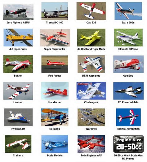 RC Airplanes Jets - The cheapest, easiest to fly and 100's of R/C airplane types to choose from. Rc Model Aircraft, Model Aeroplanes, Radio Controlled Aircraft, Controlled R, Radio Control Airplane, Radio Control Planes, Radio Controlled Boats, Aviation World, Radio Controlled Cars