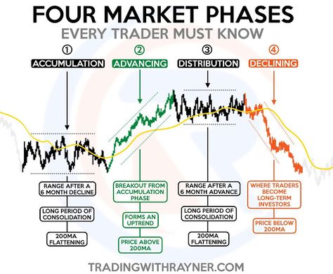 ®»ღ»TREASURES OF TECHNICAL ANALYSIS ღ«® Technical Trading, Stock Market Basics, Forex Trading Quotes, Bollinger Bands, Finanse Osobiste, Forex Trading Training, Stock Trading Strategies, Trade Finance, Options Trading Strategies