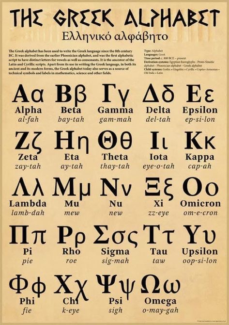 Basic Greek Words, Greek Learning, Ancient Greek Language, Ancient Greek Alphabet, Greek Alphabet Letters, Phoenician Alphabet, Greece Language, Greek Phrases, Learning Greek