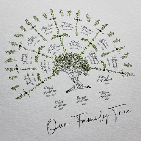 Family Tree Templates, Family Tree Designs, خريطة ذهنية, Family Tree Art, Family Tree Project, Family Tree Template, Email Invitation, Sense Of Belonging, Tree Templates