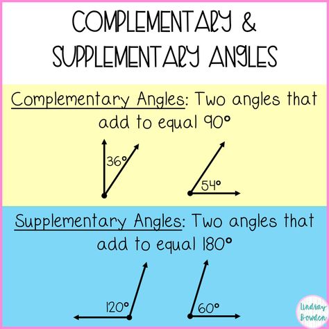 Learn an easy way to remember the difference between complementary and supplementary angles. This post includes a video and cool tips for your students! Angles Anchor Chart, Complementary And Supplementary Angles, Teach Angles, Multisensory Math, Maths Notes, Math Sites, Angles Math, Complementary Angles, Supplementary Angles