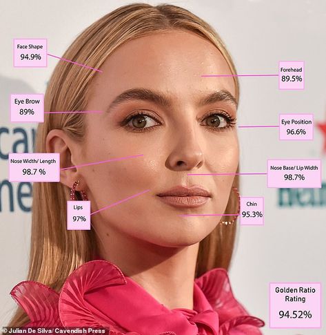 Jodie Comer is the most mathematically beautiful celeb, according to mapping done by a Harley Street surgeon Eyebrow Trends, The Most Beautiful Woman, Face Mapping, The Golden Ratio, Miss France, Facial Plastic, Killing Eve, Jodie Comer, Golden Ratio