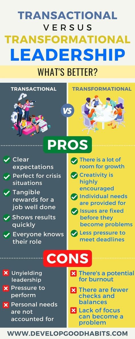 Discover the key differences between transactional and transformational leadership with these powerful examples.   Learn how transactional leaders focus on rewards and punishment, while transformational leaders inspire and motivate their teams.   Find out which leadership style is right for you and take your leadership skills to the next level!   #leadership #business #transformationalleadership #transactionalleadership #leadershiptips #leaders Alina Habba, Leadership Examples, Good Leadership Quotes, Transformational Leadership, Smart Goals Examples, Pure Soul, Leadership Skill, Leader In Me, Building Self Esteem