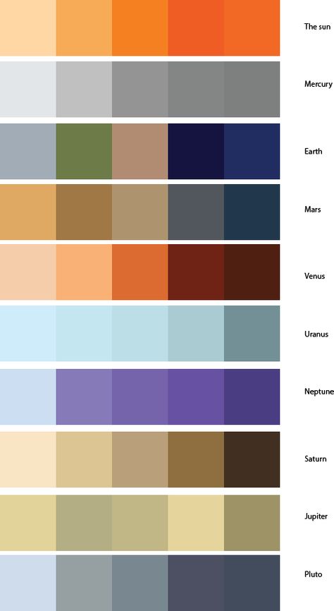 Color Palettes inspired by planets, moons,and stars Venus Planet Color Palette, Solar System Color Palette, Jupiter Color Palette, Mercury Color Palette, Saturn Color Palette, What Color Is Saturn, Ig Color Palette Feed, Venus Color Palette, Planet Color Palette