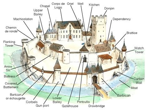 Castle Layouts, Medieval Castle Layout, Medieval Fort, Midevil Castle, Architecture Guide, Dnd Places, Castle Layout, Castle Floor Plan, Castle Parts