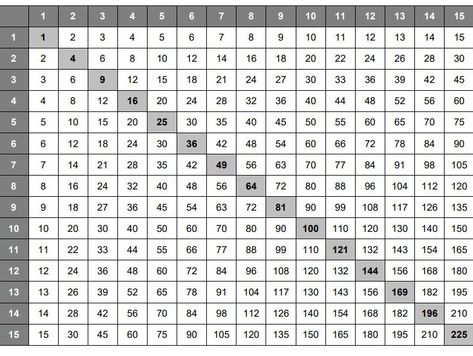 Multiplication table aesthetic